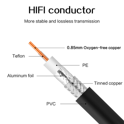 FTTH ファイバー ドロップ ケーブル SDI TOSLINK 光オーディオ ケーブル 5M 10M 難燃性ポリオレフィン絶縁 1A-6