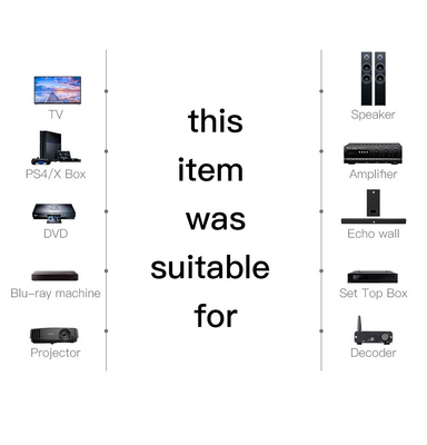 光オーディオ ケーブル Toslink デジタル SPDIF ケーブル プラスチック メッキ コネクタ PS3 ミニ ディスク AV ブルーレイ CD DVD プレーヤー用