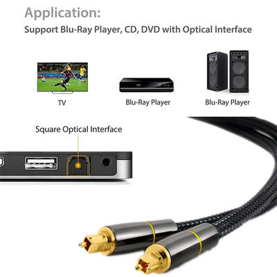 デジタルオプティカルオーディオトスリンクケーブル SPDIFファイバースピーカーワイヤ HIFIビデオカード DVDテレビDTSドルビー5.1 7.1オーディオアンプ